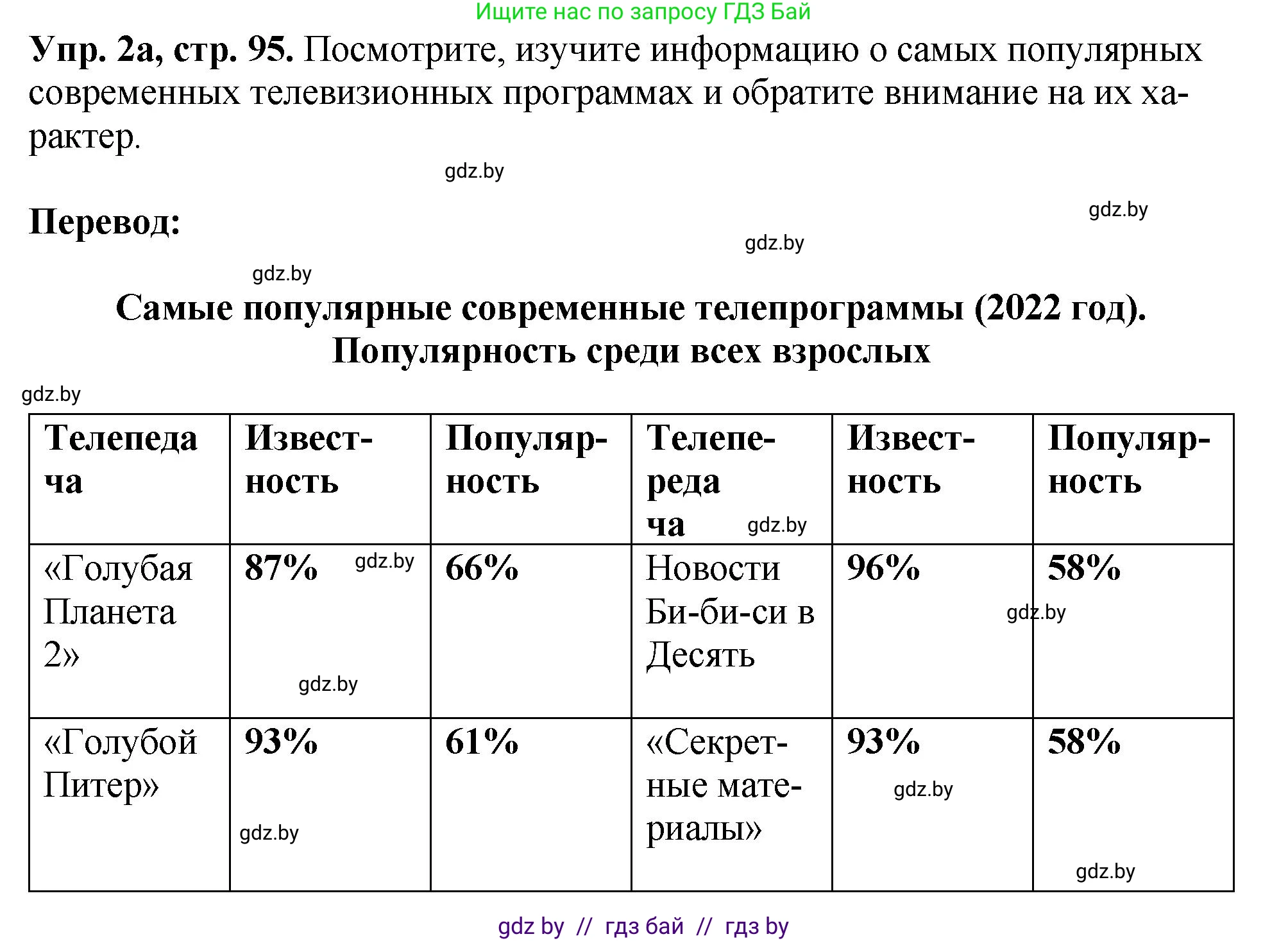Английский язык (english), 10 класс рабочая тетрадь (activity book), авторы: Демченко Наталья Валентиновна, Бушуева Эдите Владиславовна, Юхнель Наталья Валентиновна, Севрюкова Татьяна Юрьевна, Лапицкая Людмила Михайловна (Lapitskaya Ludmila), издательство Аверсэв, Минск, 2022, голубого цвета, Часть ( Part) 2, страница 95, номер 2, Решение