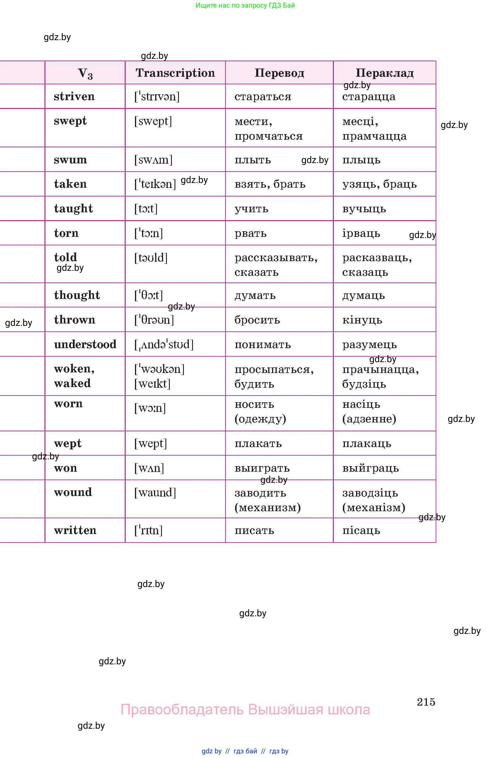 Английский язык (english), 10 класс Учебник (Student's book), авторы: Демченко Наталья Валентиновна, Юхнель Наталья Валентиновна, Севрюкова Татьяна Юрьевна, Бушуева Эдите Владиславовна, Лапицкая Людмила Михайловна (Lapitskaya Ludmila), издательство Вышэйшая школа, Минск, 2021, голубого цвета, страница 215