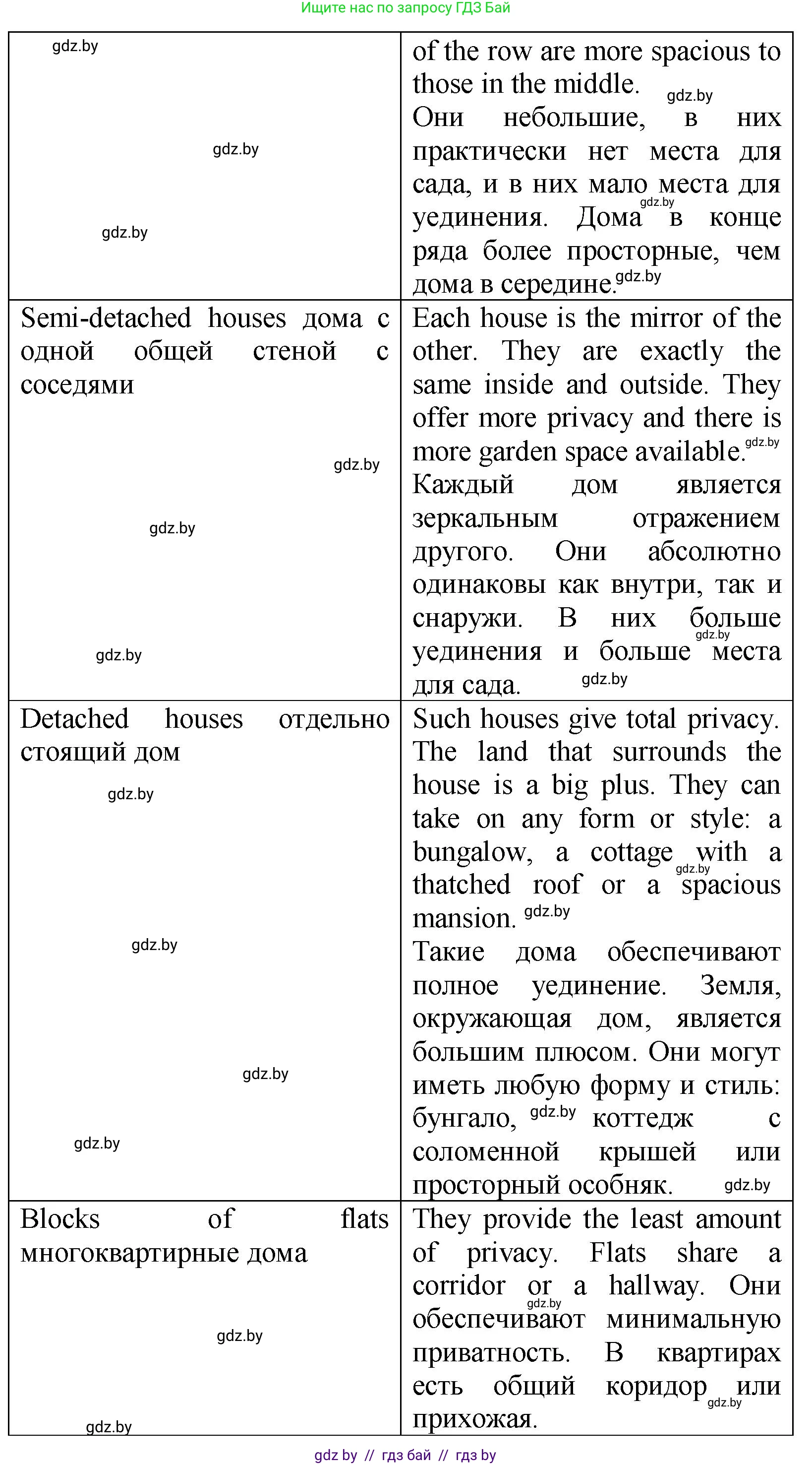Английский язык (english), 10 класс Учебник (Student's book), авторы: Демченко Наталья Валентиновна, Юхнель Наталья Валентиновна, Севрюкова Татьяна Юрьевна, Бушуева Эдите Владиславовна, Лапицкая Людмила Михайловна (Lapitskaya Ludmila), издательство Вышэйшая школа, Минск, 2021, голубого цвета, Часть ( Part) 1, страница 7, номер 3, Решение (продолжение 3)