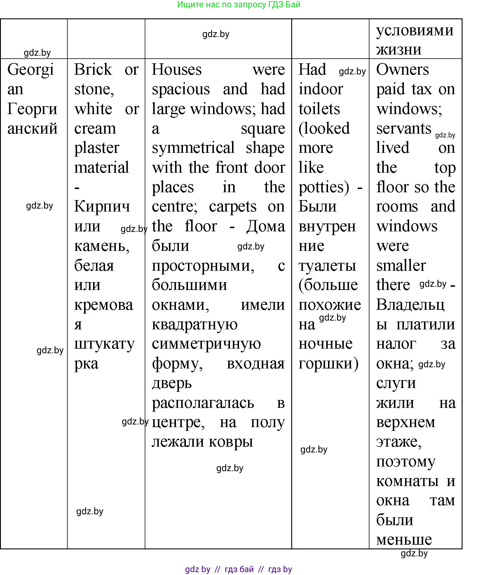 Английский язык (english), 10 класс Учебник (Student's book), авторы: Демченко Наталья Валентиновна, Юхнель Наталья Валентиновна, Севрюкова Татьяна Юрьевна, Бушуева Эдите Владиславовна, Лапицкая Людмила Михайловна (Lapitskaya Ludmila), издательство Вышэйшая школа, Минск, 2021, голубого цвета, Часть ( Part) 1, страница 37, номер 2, Решение (продолжение 6)