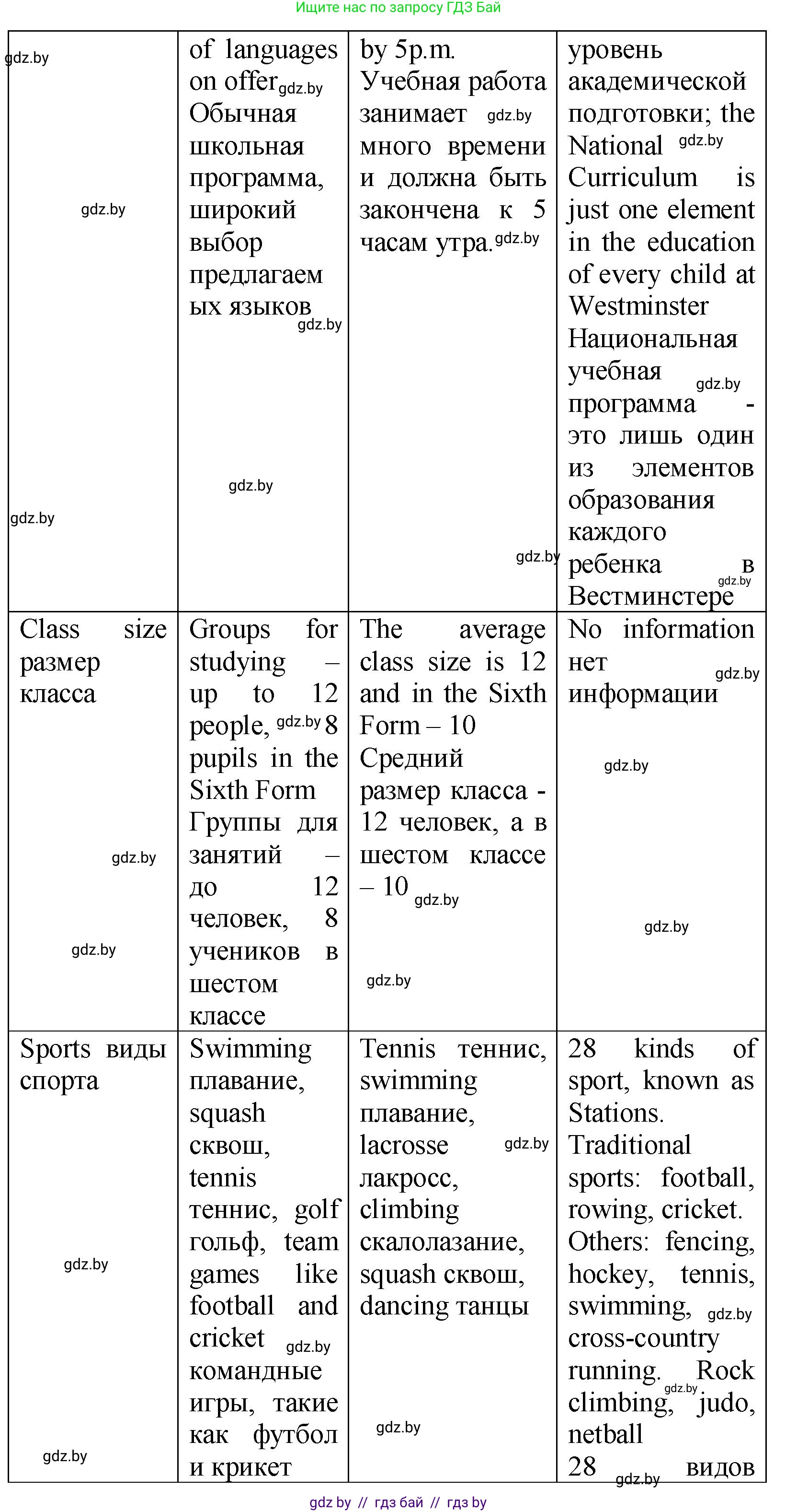 Английский язык (english), 10 класс Учебник (Student's book), авторы: Демченко Наталья Валентиновна, Юхнель Наталья Валентиновна, Севрюкова Татьяна Юрьевна, Бушуева Эдите Владиславовна, Лапицкая Людмила Михайловна (Lapitskaya Ludmila), издательство Вышэйшая школа, Минск, 2021, голубого цвета, Часть ( Part) 1, страница 61, номер 2, Решение (продолжение 3)