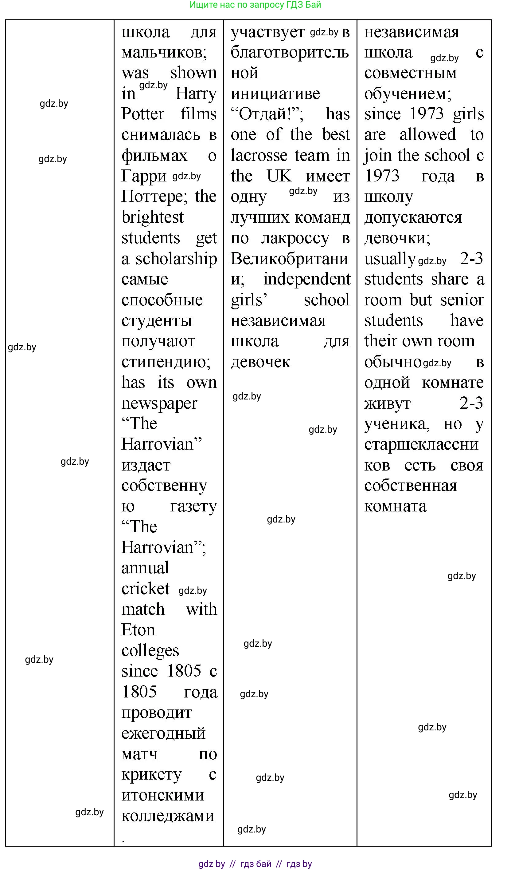Английский язык (english), 10 класс Учебник (Student's book), авторы: Демченко Наталья Валентиновна, Юхнель Наталья Валентиновна, Севрюкова Татьяна Юрьевна, Бушуева Эдите Владиславовна, Лапицкая Людмила Михайловна (Lapitskaya Ludmila), издательство Вышэйшая школа, Минск, 2021, голубого цвета, Часть ( Part) 1, страница 61, номер 2, Решение (продолжение 6)