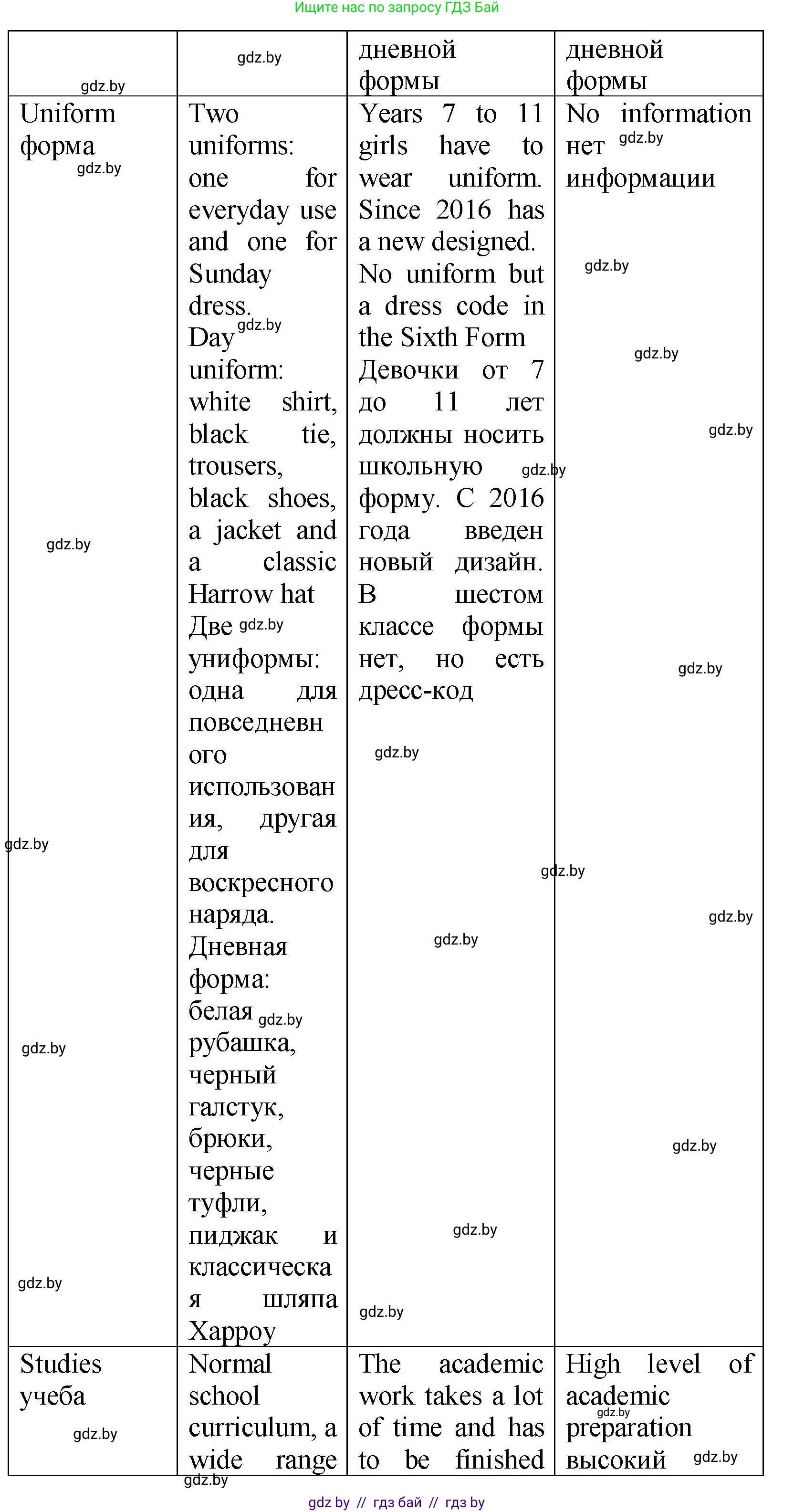 Английский язык (english), 10 класс Учебник (Student's book), авторы: Демченко Наталья Валентиновна, Юхнель Наталья Валентиновна, Севрюкова Татьяна Юрьевна, Бушуева Эдите Владиславовна, Лапицкая Людмила Михайловна (Lapitskaya Ludmila), издательство Вышэйшая школа, Минск, 2021, голубого цвета, Часть ( Part) 1, страница 66, номер 3, Решение (продолжение 2)
