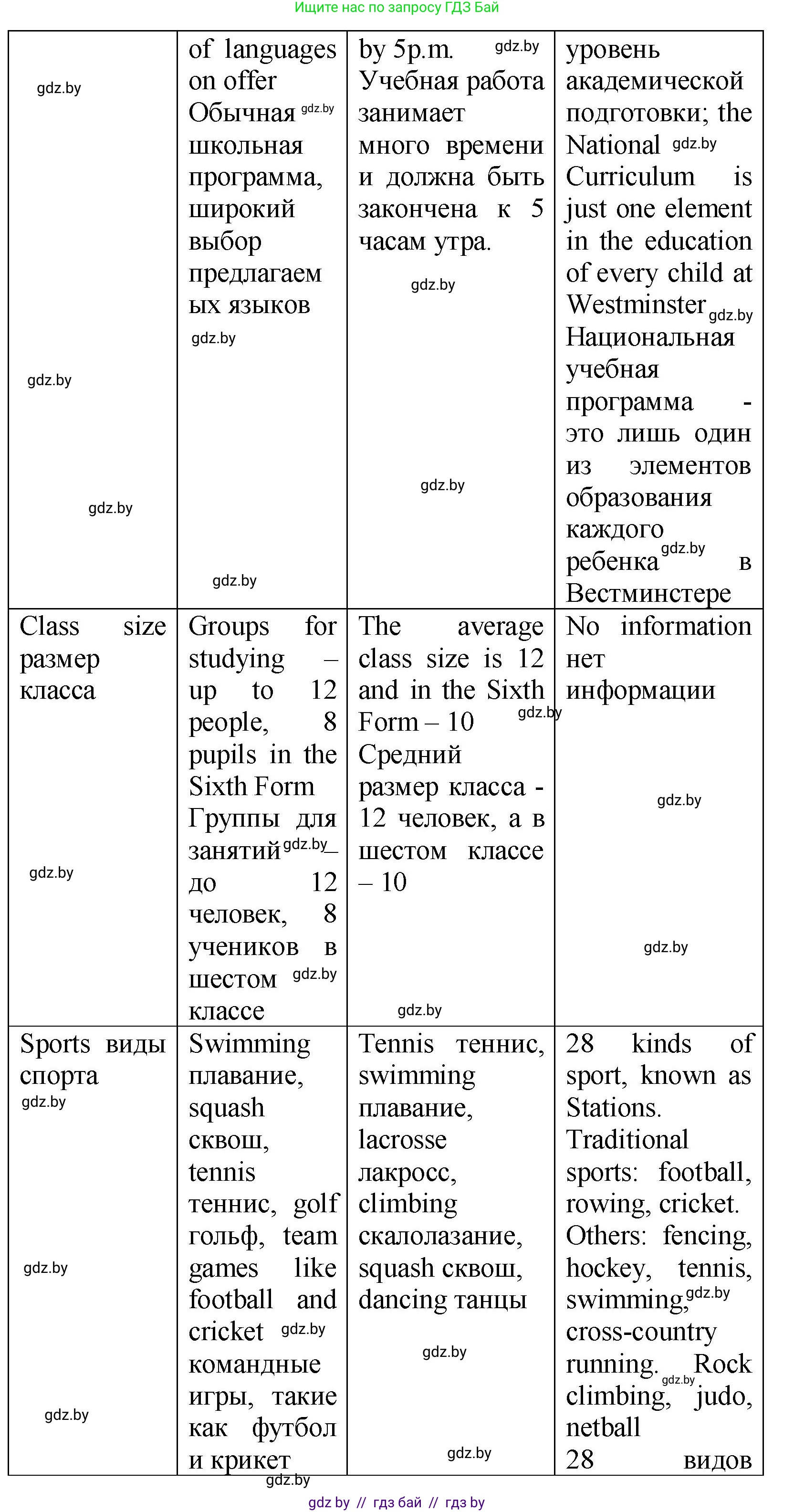 Английский язык (english), 10 класс Учебник (Student's book), авторы: Демченко Наталья Валентиновна, Юхнель Наталья Валентиновна, Севрюкова Татьяна Юрьевна, Бушуева Эдите Владиславовна, Лапицкая Людмила Михайловна (Lapitskaya Ludmila), издательство Вышэйшая школа, Минск, 2021, голубого цвета, Часть ( Part) 1, страница 66, номер 3, Решение (продолжение 3)