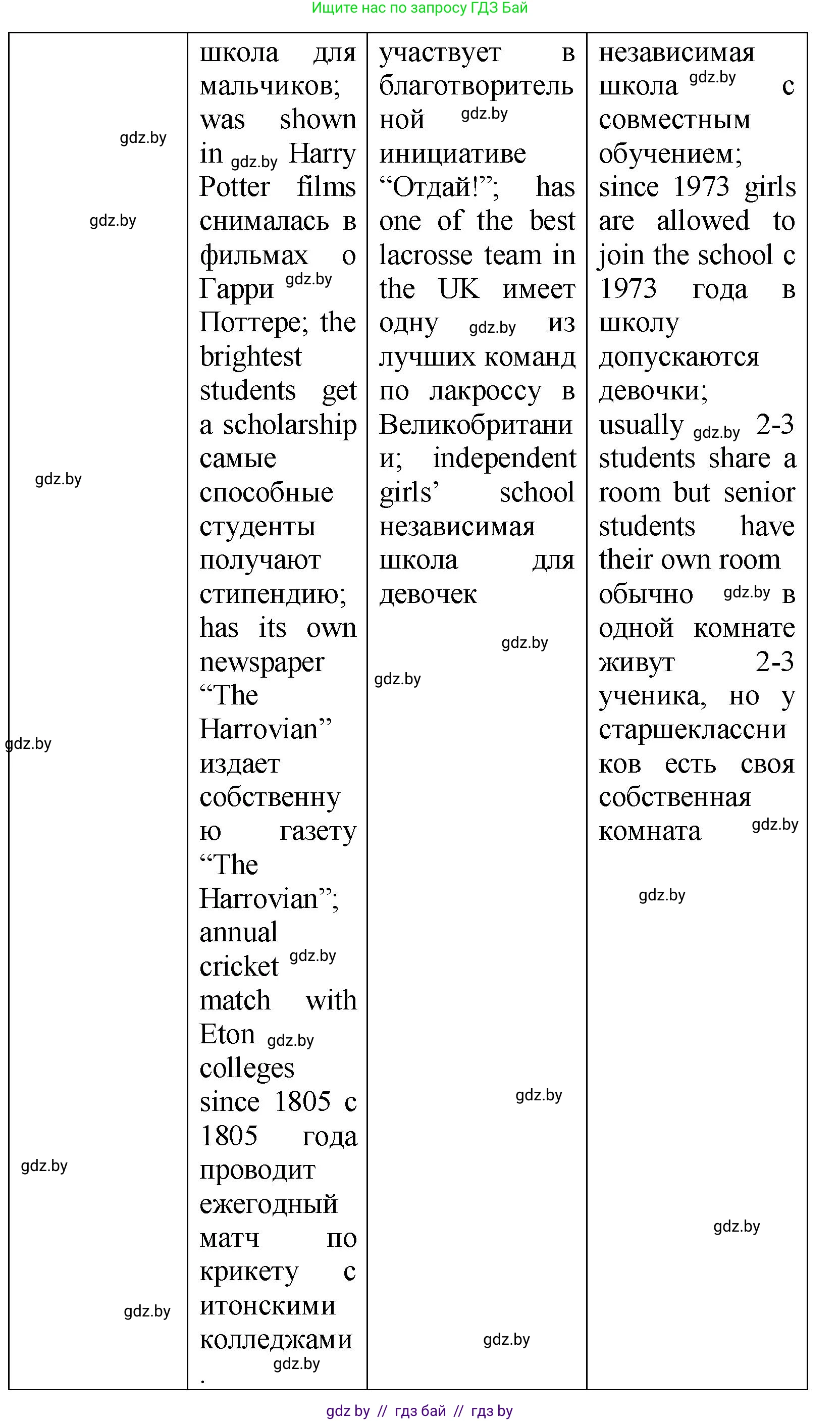 Английский язык (english), 10 класс Учебник (Student's book), авторы: Демченко Наталья Валентиновна, Юхнель Наталья Валентиновна, Севрюкова Татьяна Юрьевна, Бушуева Эдите Владиславовна, Лапицкая Людмила Михайловна (Lapitskaya Ludmila), издательство Вышэйшая школа, Минск, 2021, голубого цвета, Часть ( Part) 1, страница 66, номер 3, Решение (продолжение 6)