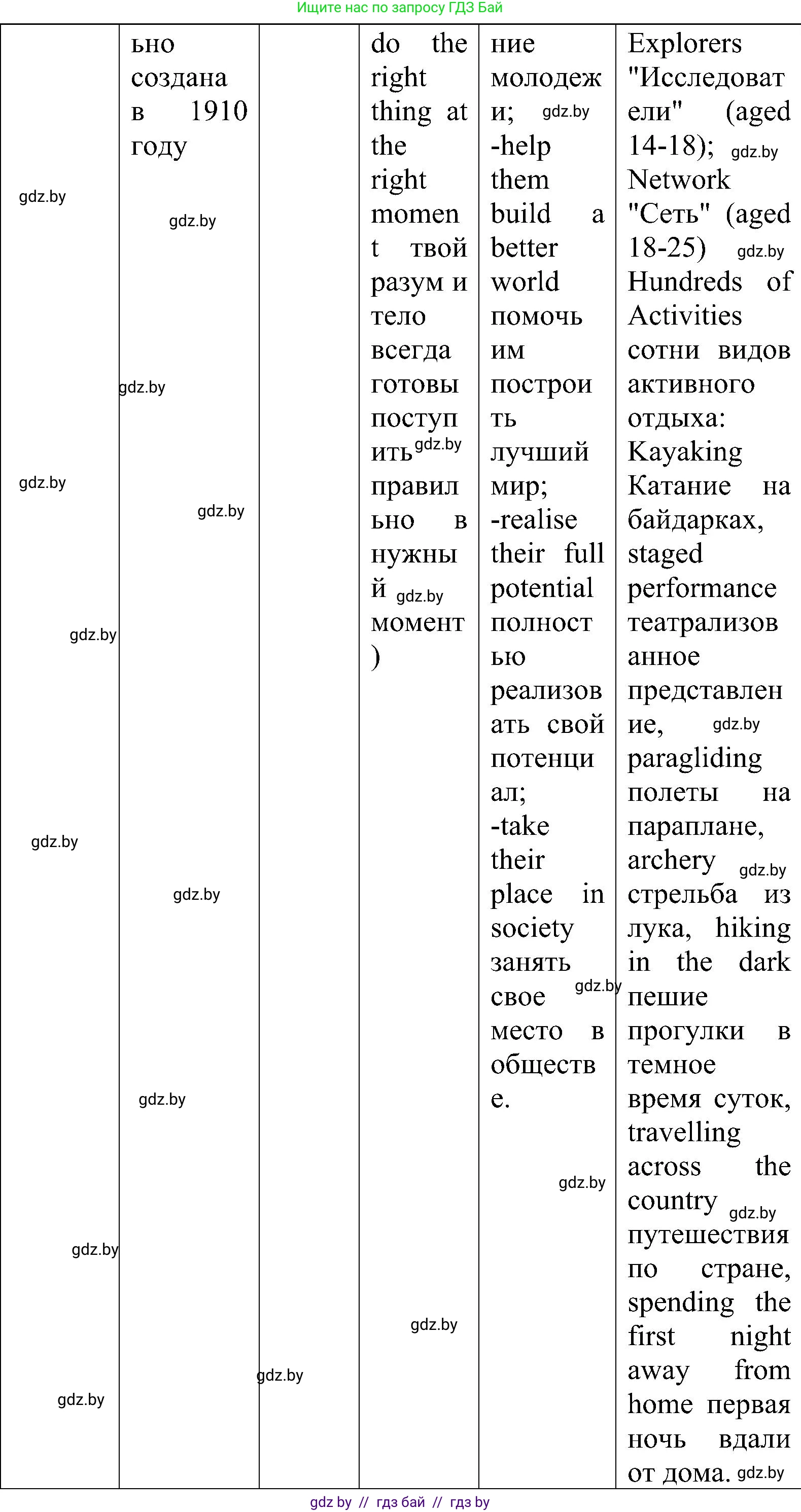 Английский язык (english), 10 класс Учебник (Student's book), авторы: Демченко Наталья Валентиновна, Юхнель Наталья Валентиновна, Севрюкова Татьяна Юрьевна, Бушуева Эдите Владиславовна, Лапицкая Людмила Михайловна (Lapitskaya Ludmila), издательство Вышэйшая школа, Минск, 2021, голубого цвета, Часть ( Part) 1, страница 123, номер 3, Решение (продолжение 4)