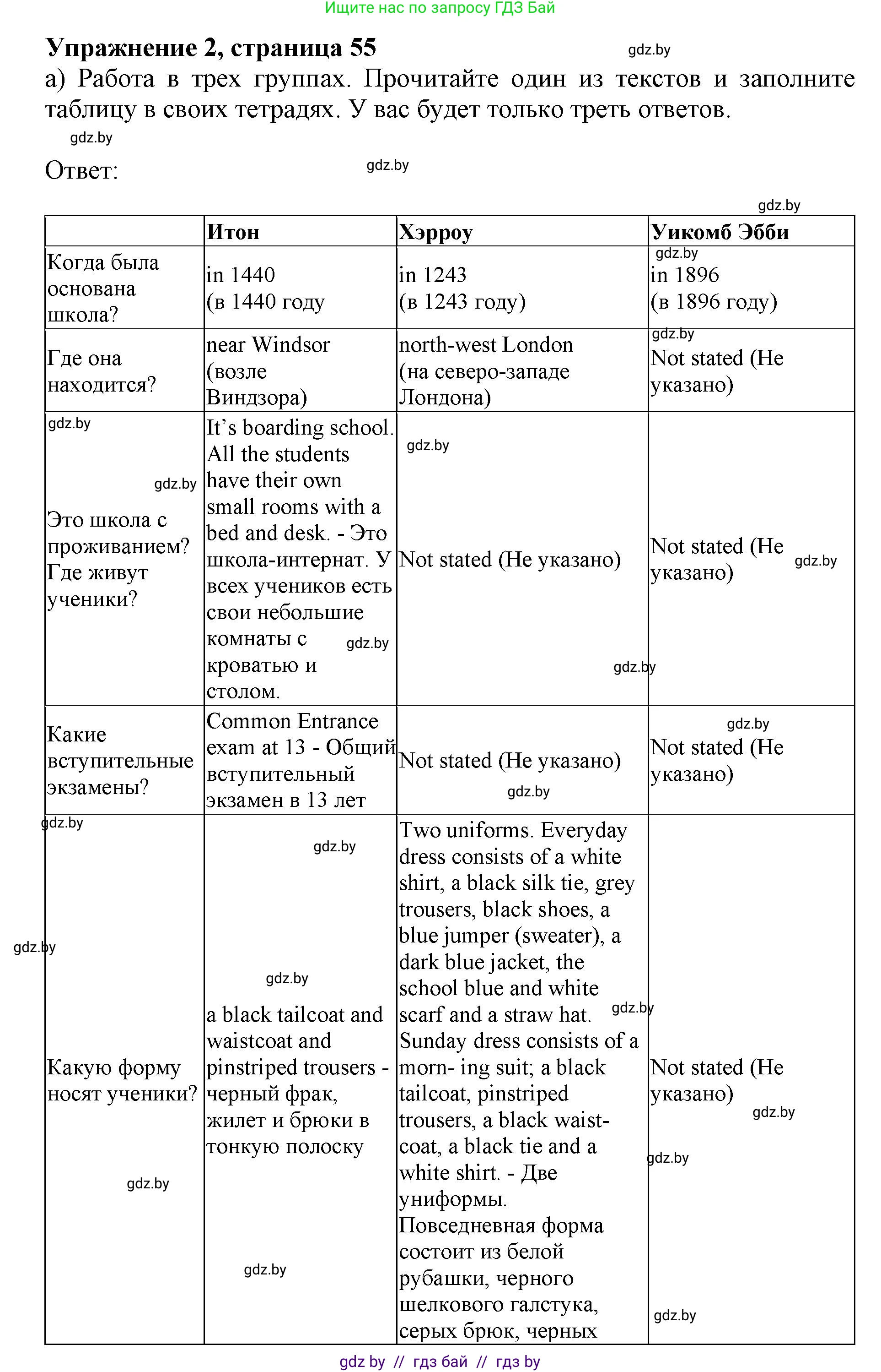 Английский язык (english), 10 класс Учебник (Student's book), авторы: Юхнель Наталья Валентиновна, Наумова Елена Георгиевна, Демченко Наталья Валентиновна, издательство Вышэйшая школа, Минск, 2019, страница 55, номер 2, Решение 2
