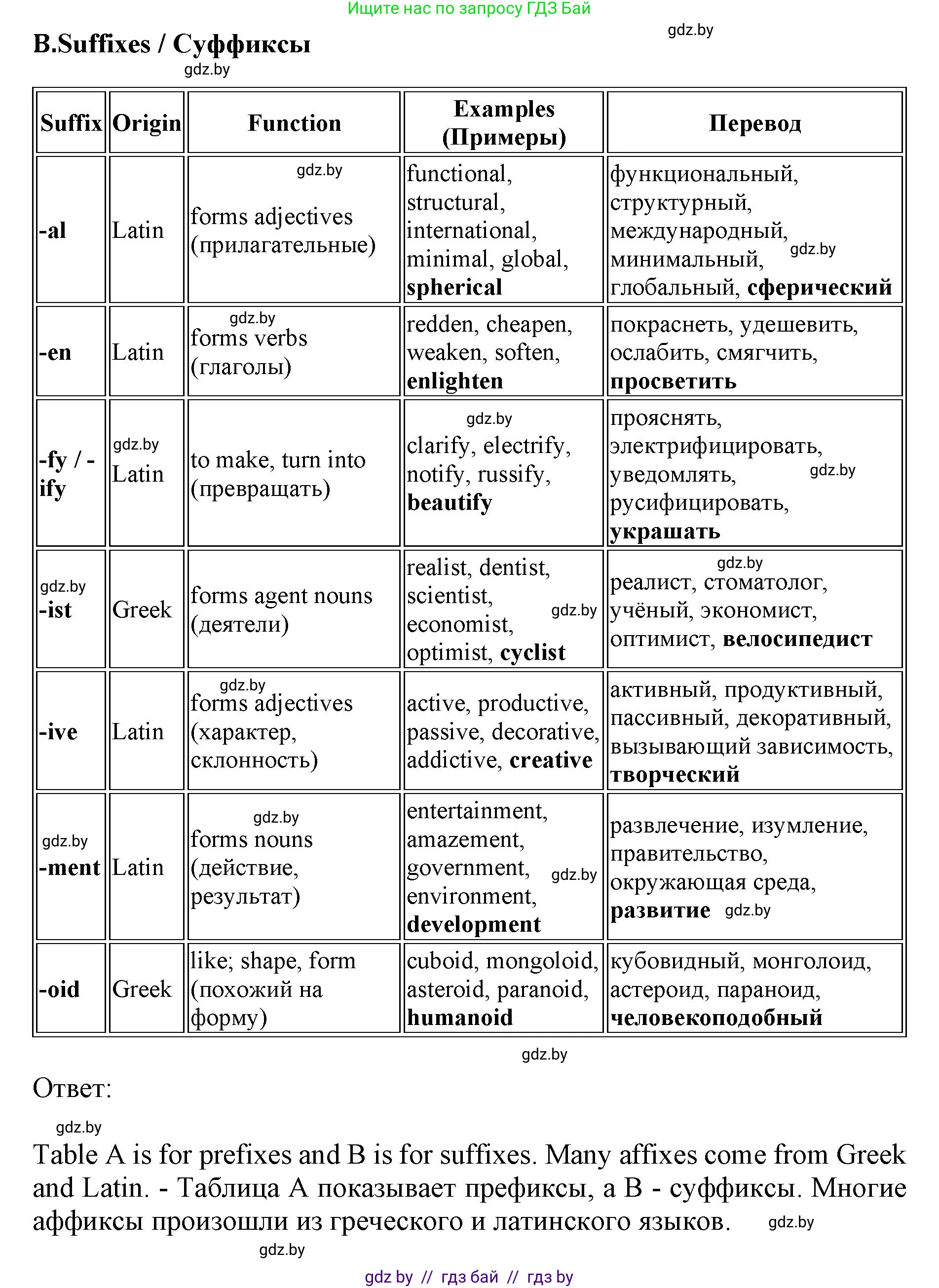 Английский язык (english), 10 класс Учебник (Student's book), авторы: Юхнель Наталья Валентиновна, Наумова Елена Георгиевна, Демченко Наталья Валентиновна, издательство Вышэйшая школа, Минск, 2019, страница 202, номер 3, Решение 2 (продолжение 2)