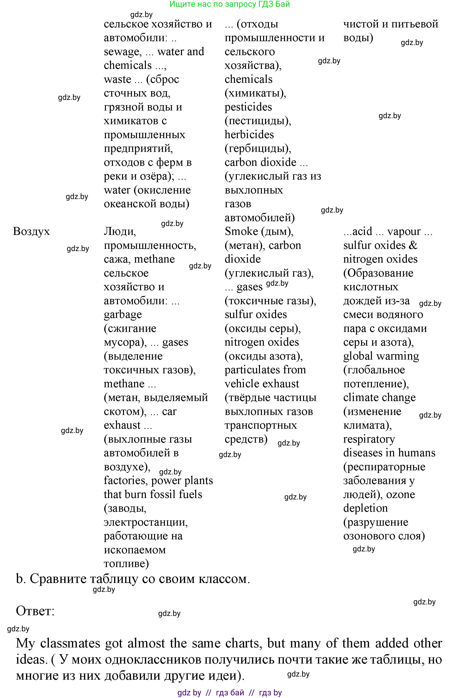 Английский язык (english), 11 класс практикум (activity book ), авторы: Демченко Наталья Валентиновна, Бушуева Эдите Владиславовна, Севрюкова Татьяна Юрьевна, Лапицкая Людмила Михайловна (Lapitskaya Ludmila), Романчук Вероника Романовна, Яковчиц Т Н, издательство Аверсэв, Минск, 2023, Часть 1, страница 61, номер 3, Решение (продолжение 2)