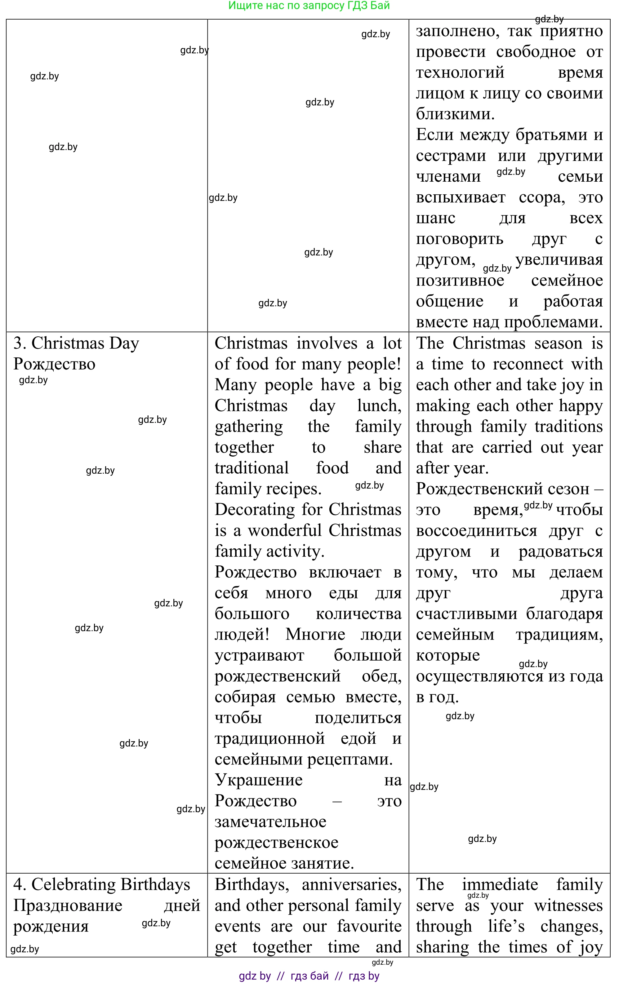Английский язык (english), 11 класс Учебник (Student's book), авторы: Юхнель Наталья Валентиновна, Демченко Наталья Валентиновна, Романчук Вероника Романовна, Малиновская Елена Александровна, Севрюкова Татьяна Юрьевна, Бушуева Эдите Владиславовна, Наумова Елена Георгиевна, Яковчиц Т Н, издательство Вышэйшая школа, Минск, 2021, бирюзового цвета, страница 18, номер 3, Решение (продолжение 7)