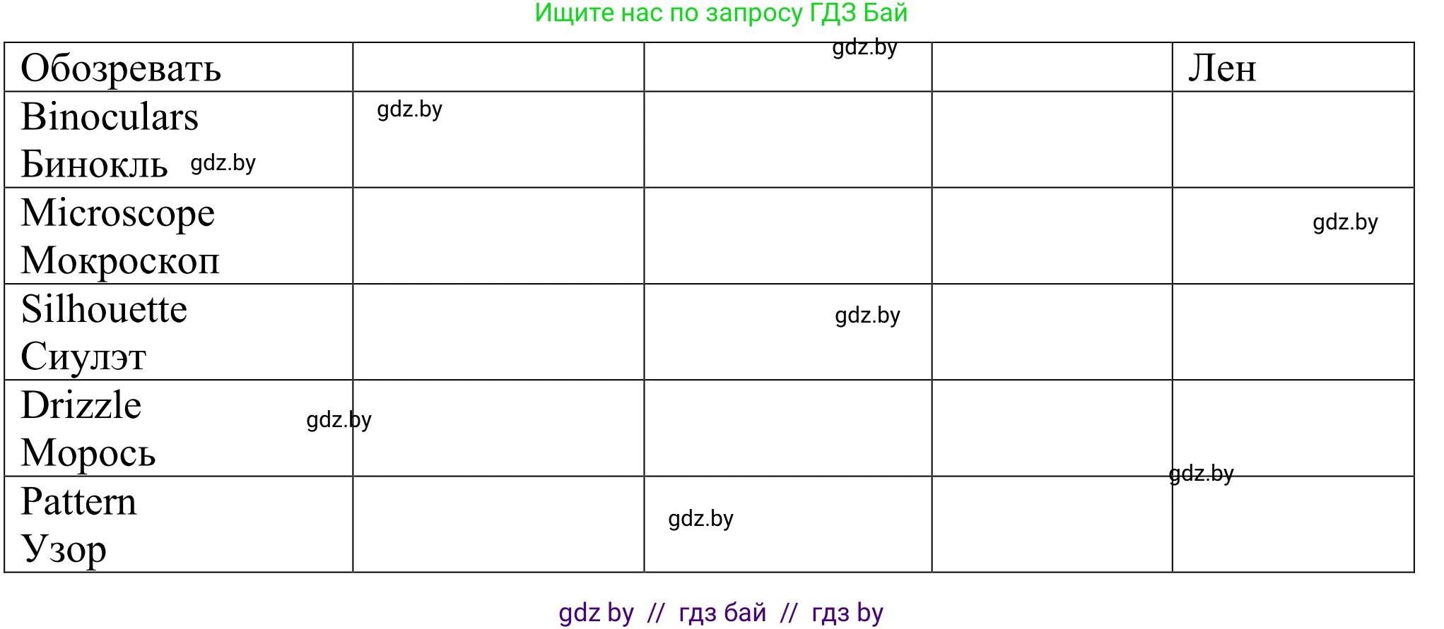 Английский язык (english), 11 класс Учебник (Student's book), авторы: Юхнель Наталья Валентиновна, Демченко Наталья Валентиновна, Романчук Вероника Романовна, Малиновская Елена Александровна, Севрюкова Татьяна Юрьевна, Бушуева Эдите Владиславовна, Наумова Елена Георгиевна, Яковчиц Т Н, издательство Вышэйшая школа, Минск, 2021, бирюзового цвета, страница 23, номер 1, Решение (продолжение 3)