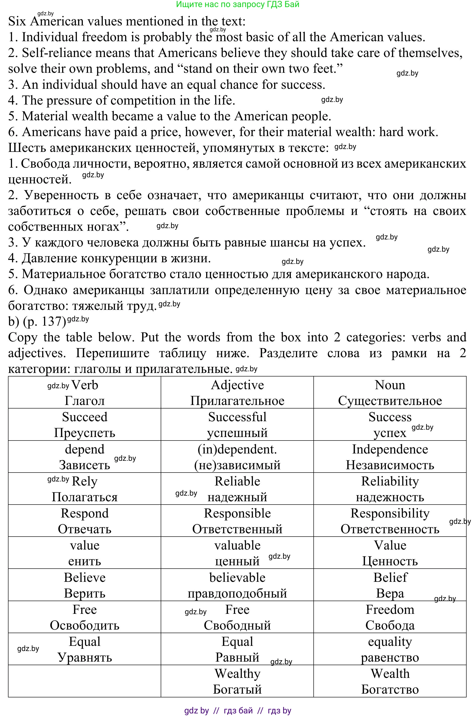 Английский язык (english), 11 класс Учебник (Student's book), авторы: Юхнель Наталья Валентиновна, Демченко Наталья Валентиновна, Романчук Вероника Романовна, Малиновская Елена Александровна, Севрюкова Татьяна Юрьевна, Бушуева Эдите Владиславовна, Наумова Елена Георгиевна, Яковчиц Т Н, издательство Вышэйшая школа, Минск, 2021, бирюзового цвета, страница 136, номер 2, Решение (продолжение 4)