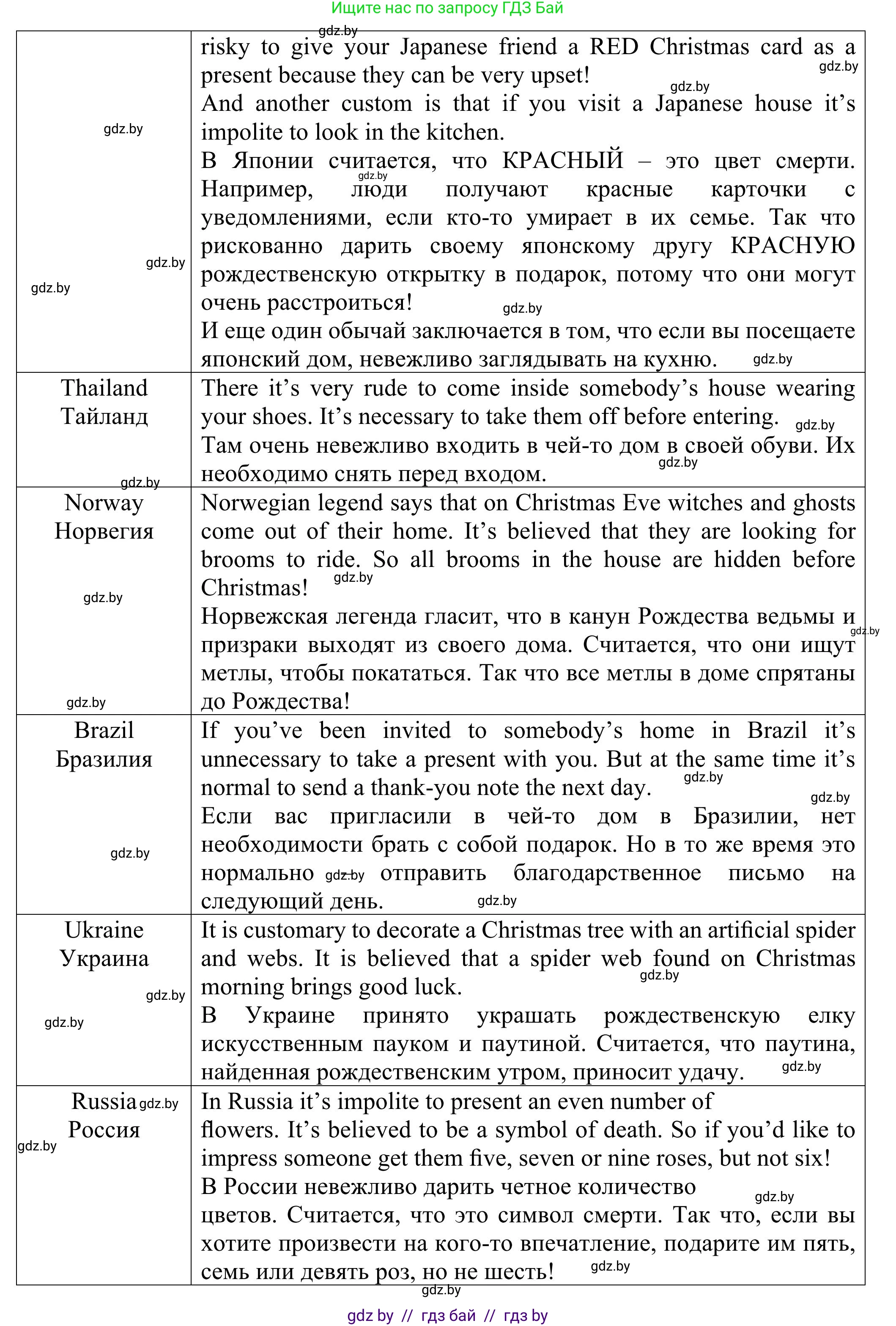 Английский язык (english), 11 класс Учебник (Student's book), авторы: Юхнель Наталья Валентиновна, Демченко Наталья Валентиновна, Романчук Вероника Романовна, Малиновская Елена Александровна, Севрюкова Татьяна Юрьевна, Бушуева Эдите Владиславовна, Наумова Елена Георгиевна, Яковчиц Т Н, издательство Вышэйшая школа, Минск, 2021, бирюзового цвета, страница 164, номер 2, Решение (продолжение 5)
