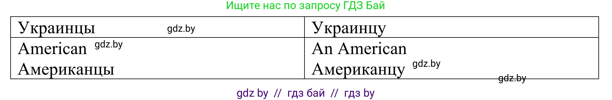 Английский язык (english), 11 класс Учебник (Student's book), авторы: Юхнель Наталья Валентиновна, Демченко Наталья Валентиновна, Романчук Вероника Романовна, Малиновская Елена Александровна, Севрюкова Татьяна Юрьевна, Бушуева Эдите Владиславовна, Наумова Елена Георгиевна, Яковчиц Т Н, издательство Вышэйшая школа, Минск, 2021, бирюзового цвета, страница 261, номер 1, Решение (продолжение 2)