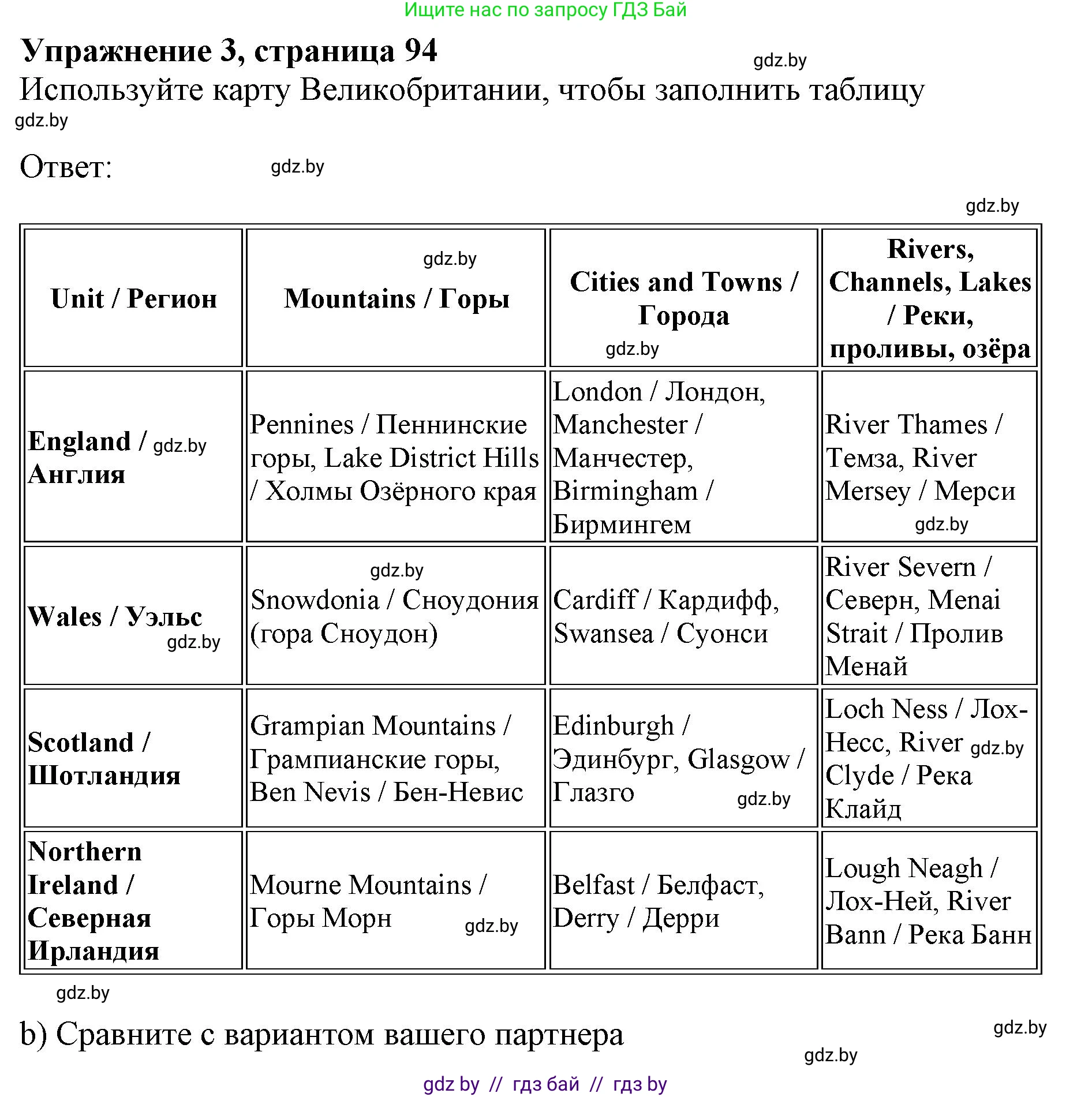 Английский язык (english), 11 класс Учебник (Student's book), авторы: Юхнель Наталья Валентиновна, Демченко Наталья Валентиновна, Романчук Вероника Романовна, Малиновская Елена Александровна, Севрюкова Татьяна Юрьевна, Бушуева Эдите Владиславовна, Наумова Елена Георгиевна, Яковчиц Т Н, издательство Вышэйшая школа, Минск, 2021, бирюзового цвета, страница 94, номер 3, Решение 2