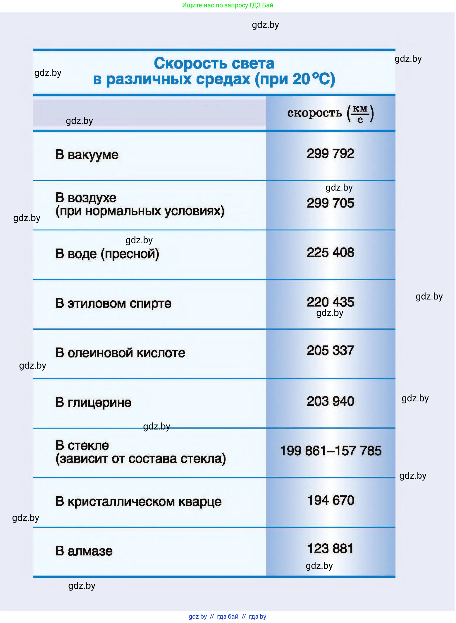Физика, 8 класс Учебник, авторы: Исаченкова Лариса Артёмовна, Громыко Елена Владимировна, Дорофейчик Владимир Владимирович, Лещинский Юрий Дмитриевич, издательство Адукацыя i выхаванне, Минск, 2024, 