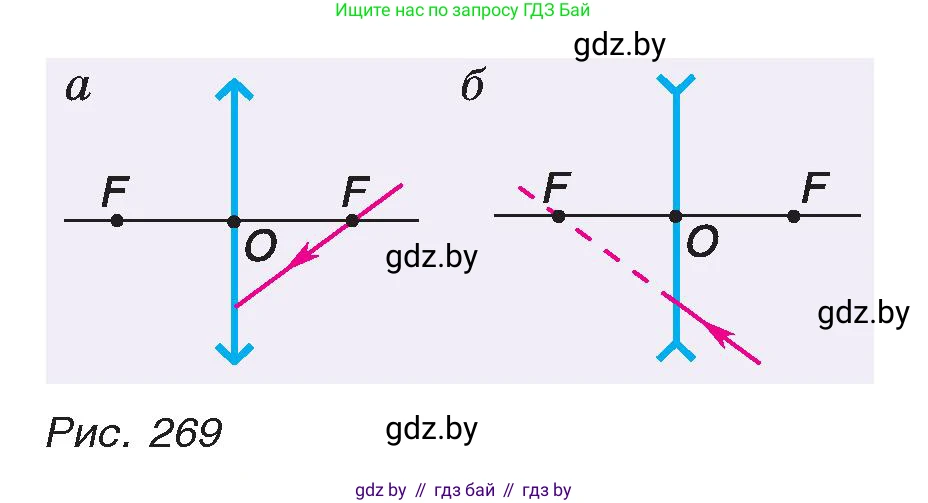 Физика, 8 класс Учебник, авторы: Исаченкова Лариса Артёмовна, Громыко Елена Владимировна, Дорофейчик Владимир Владимирович, Лещинский Юрий Дмитриевич, издательство Адукацыя i выхаванне, Минск, 2024, страница 147, номер 3, Условие (продолжение 2)