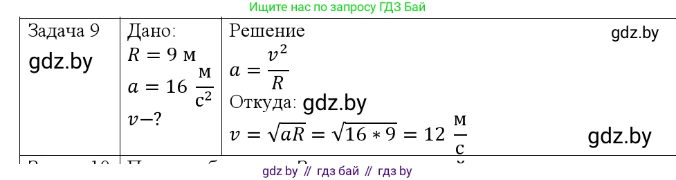 Физика, 9 класс Учебник, авторы: Исаченкова Лариса Артёмовна, Сокольский Анатолий Алексеевич, Захаревич Екатерина Васильевна, издательство Народная асвета, Минск, 2019, страница 64, номер 9, Решение 1
