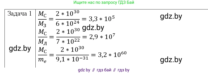 Физика, 9 класс Учебник, авторы: Исаченкова Лариса Артёмовна, Сокольский Анатолий Алексеевич, Захаревич Екатерина Васильевна, издательство Народная асвета, Минск, 2019, страница 75, номер 1, Решение 1