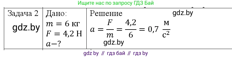 Физика, 9 класс Учебник, авторы: Исаченкова Лариса Артёмовна, Сокольский Анатолий Алексеевич, Захаревич Екатерина Васильевна, издательство Народная асвета, Минск, 2019, страница 81, номер 2, Решение 1