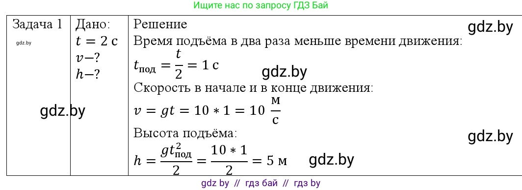 Физика, 9 класс Учебник, авторы: Исаченкова Лариса Артёмовна, Сокольский Анатолий Алексеевич, Захаревич Екатерина Васильевна, издательство Народная асвета, Минск, 2019, страница 103, номер 1, Решение 1