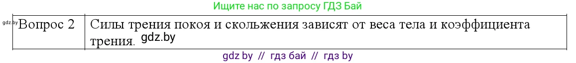 Физика, 9 класс Учебник, авторы: Исаченкова Лариса Артёмовна, Сокольский Анатолий Алексеевич, Захаревич Екатерина Васильевна, издательство Народная асвета, Минск, 2019, страница 96, номер 2, Решение 1