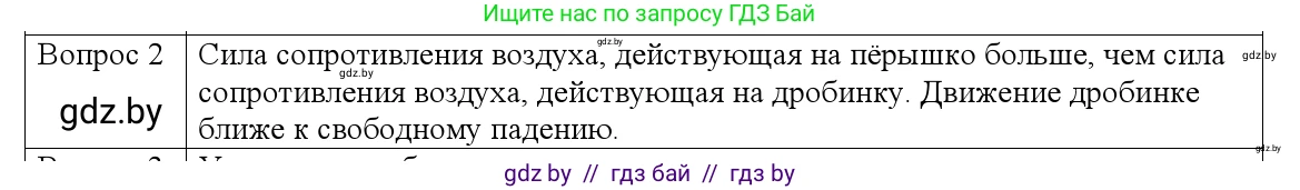 Физика, 9 класс Учебник, авторы: Исаченкова Лариса Артёмовна, Сокольский Анатолий Алексеевич, Захаревич Екатерина Васильевна, издательство Народная асвета, Минск, 2019, страница 102, номер 2, Решение 1