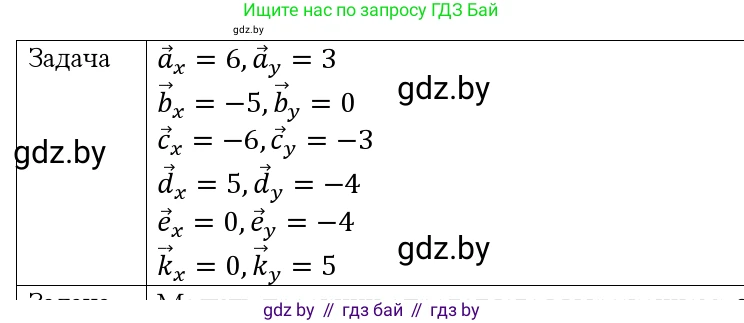 Физика, 9 класс Учебник, авторы: Исаченкова Лариса Артёмовна, Сокольский Анатолий Алексеевич, Захаревич Екатерина Васильевна, издательство Народная асвета, Минск, 2019, страница 19, номер 3, Решение 1