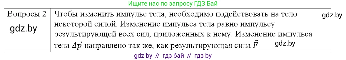 Физика, 9 класс Учебник, авторы: Исаченкова Лариса Артёмовна, Сокольский Анатолий Алексеевич, Захаревич Екатерина Васильевна, издательство Народная асвета, Минск, 2019, страница 152, номер 2, Решение 1