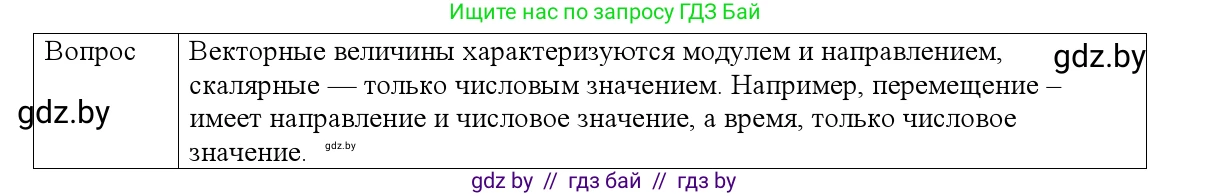 Физика, 9 класс Учебник, авторы: Исаченкова Лариса Артёмовна, Сокольский Анатолий Алексеевич, Захаревич Екатерина Васильевна, издательство Народная асвета, Минск, 2019, страница 15, номер 1, Решение 1