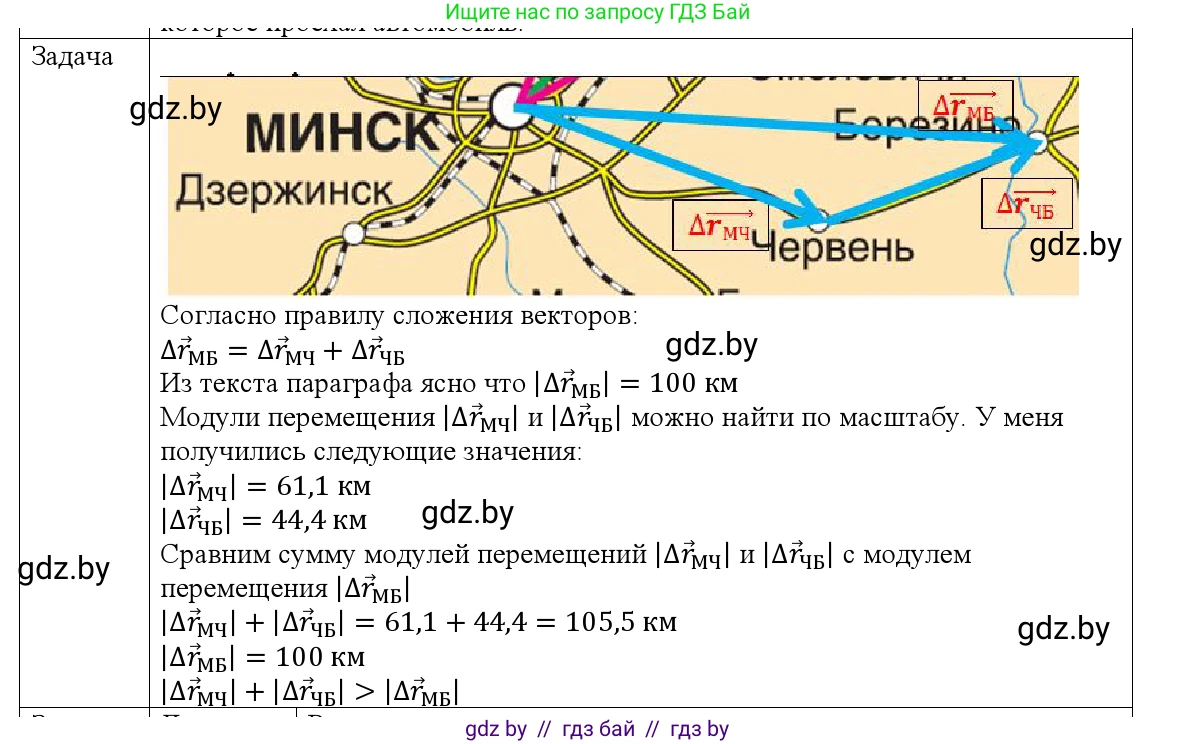 Физика, 9 класс Учебник, авторы: Исаченкова Лариса Артёмовна, Сокольский Анатолий Алексеевич, Захаревич Екатерина Васильевна, издательство Народная асвета, Минск, 2019, страница 22, номер 2, Решение 1