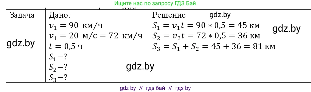 Физика, 9 класс Учебник, авторы: Исаченкова Лариса Артёмовна, Сокольский Анатолий Алексеевич, Захаревич Екатерина Васильевна, издательство Народная асвета, Минск, 2019, страница 27, номер 2, Решение 1