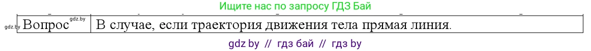 Физика, 9 класс Учебник, авторы: Исаченкова Лариса Артёмовна, Сокольский Анатолий Алексеевич, Захаревич Екатерина Васильевна, издательство Народная асвета, Минск, 2019, страница 22, номер 5, Решение 1