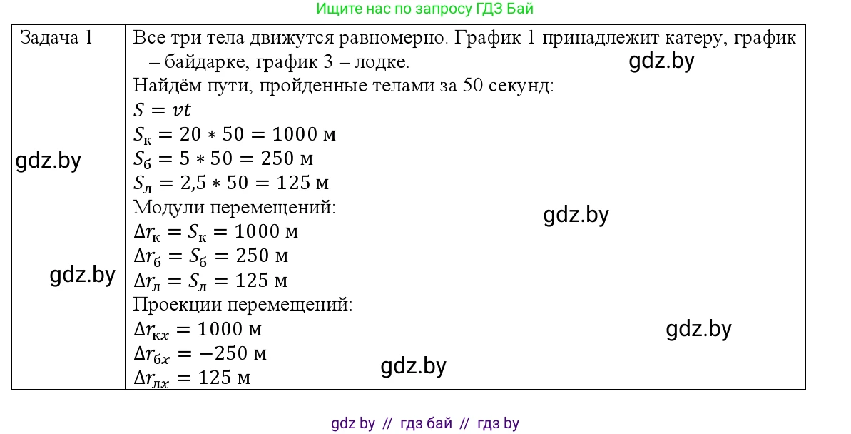 Физика, 9 класс Учебник, авторы: Исаченкова Лариса Артёмовна, Сокольский Анатолий Алексеевич, Захаревич Екатерина Васильевна, издательство Народная асвета, Минск, 2019, страница 36, номер 1, Решение 1