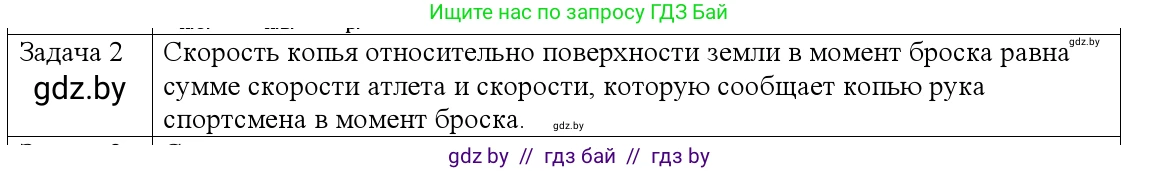 Физика, 9 класс Учебник, авторы: Исаченкова Лариса Артёмовна, Сокольский Анатолий Алексеевич, Захаревич Екатерина Васильевна, издательство Народная асвета, Минск, 2019, страница 40, номер 2, Решение 1