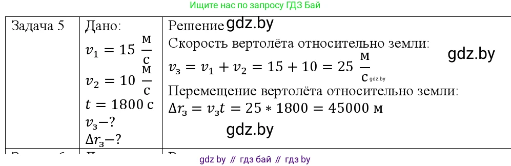 Физика, 9 класс Учебник, авторы: Исаченкова Лариса Артёмовна, Сокольский Анатолий Алексеевич, Захаревич Екатерина Васильевна, издательство Народная асвета, Минск, 2019, страница 40, номер 5, Решение 1