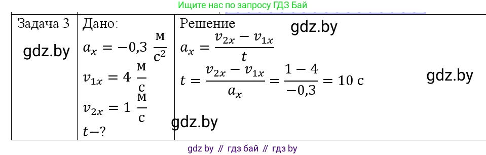 Физика, 9 класс Учебник, авторы: Исаченкова Лариса Артёмовна, Сокольский Анатолий Алексеевич, Захаревич Екатерина Васильевна, издательство Народная асвета, Минск, 2019, страница 47, номер 3, Решение 1