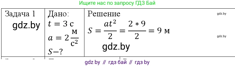 Физика, 9 класс Учебник, авторы: Исаченкова Лариса Артёмовна, Сокольский Анатолий Алексеевич, Захаревич Екатерина Васильевна, издательство Народная асвета, Минск, 2019, страница 53, номер 1, Решение 1