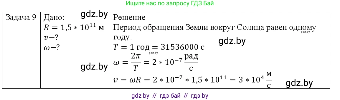 Физика, 9 класс Учебник, авторы: Исаченкова Лариса Артёмовна, Сокольский Анатолий Алексеевич, Захаревич Екатерина Васильевна, издательство Народная асвета, Минск, 2019, страница 59, номер 9, Решение 1