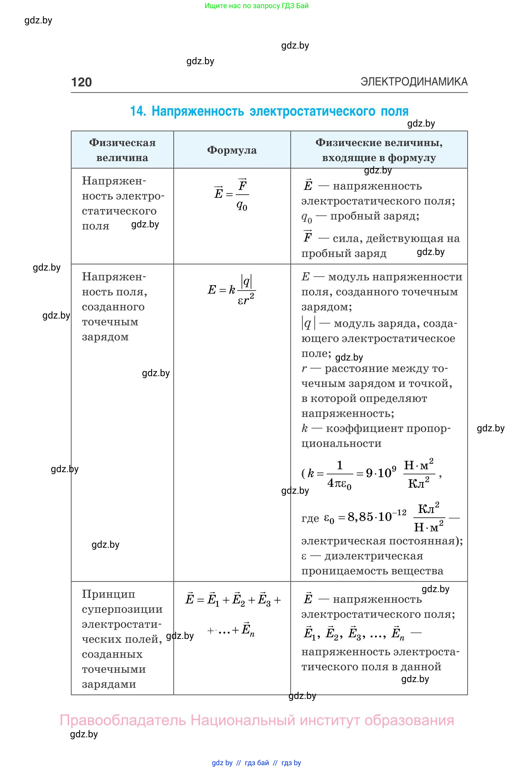 Физика, 10 класс Сборник задач, авторы: Дорофейчик Владимир Владимирович, Белая Ольга Николаевна, издательство Национальный институт образования, Минск, 2022, страница 120
