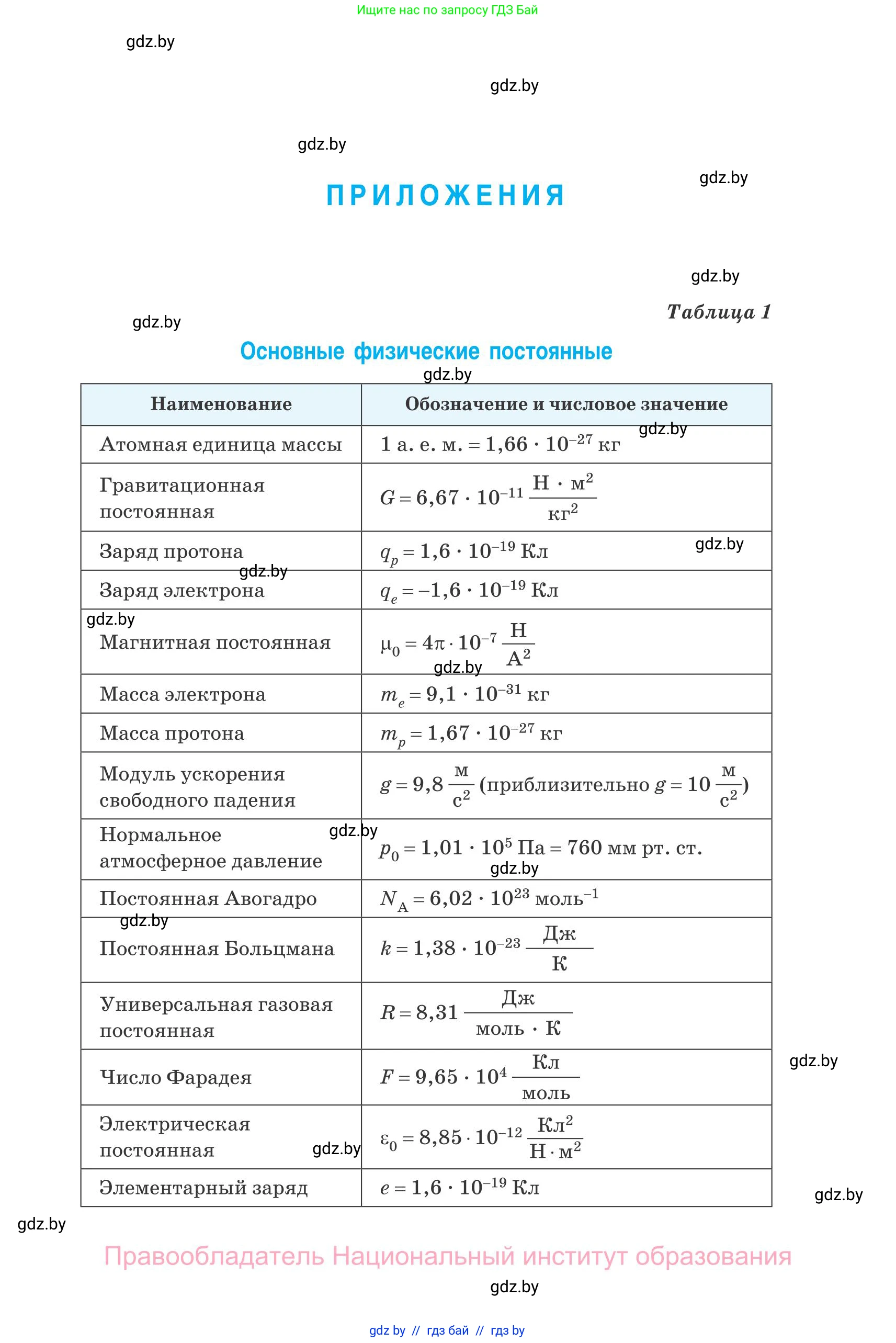 Физика, 10 класс Сборник задач, авторы: Дорофейчик Владимир Владимирович, Белая Ольга Николаевна, издательство Национальный институт образования, Минск, 2022, страница 293