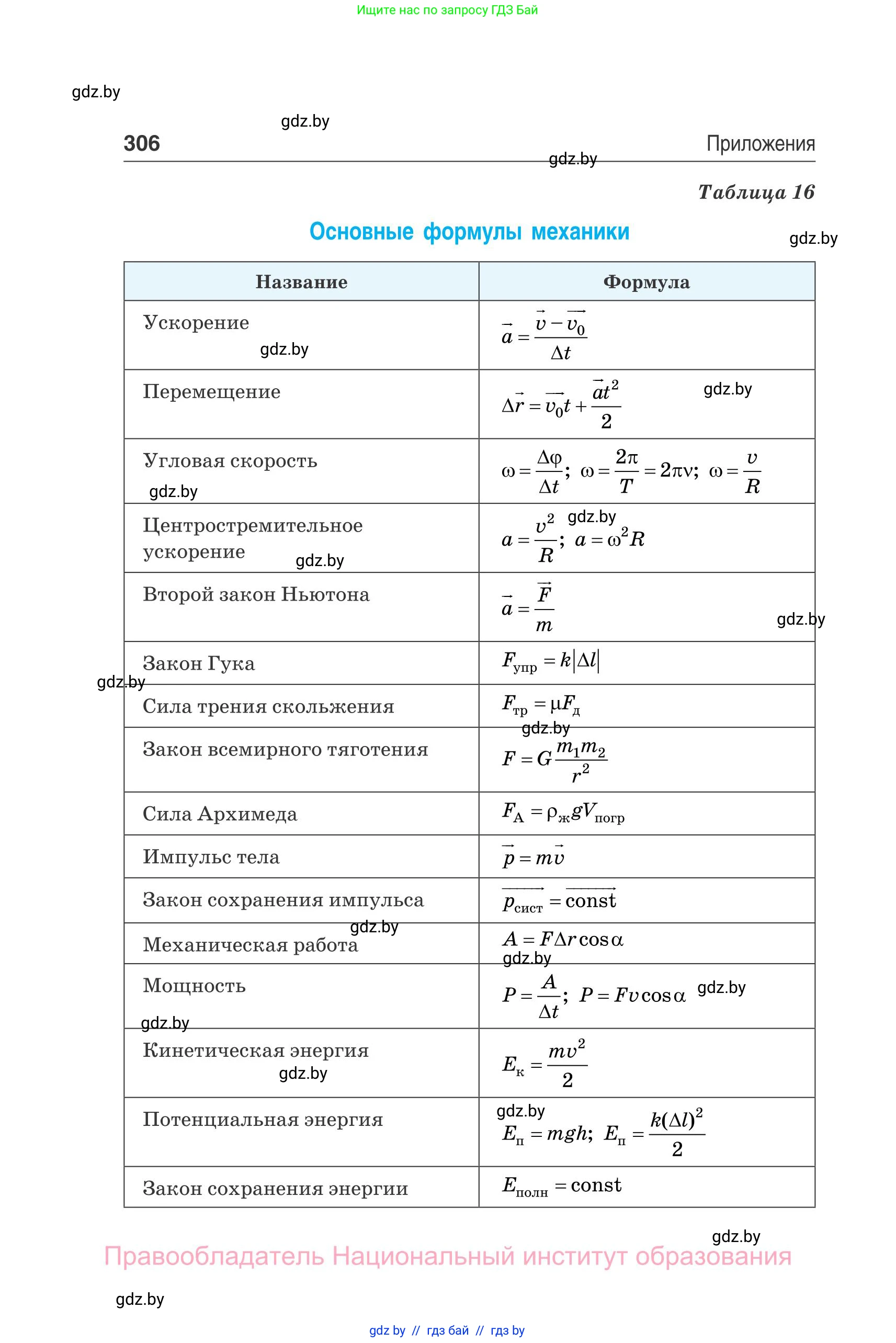 Физика, 10 класс Сборник задач, авторы: Дорофейчик Владимир Владимирович, Белая Ольга Николаевна, издательство Национальный институт образования, Минск, 2022, страница 306