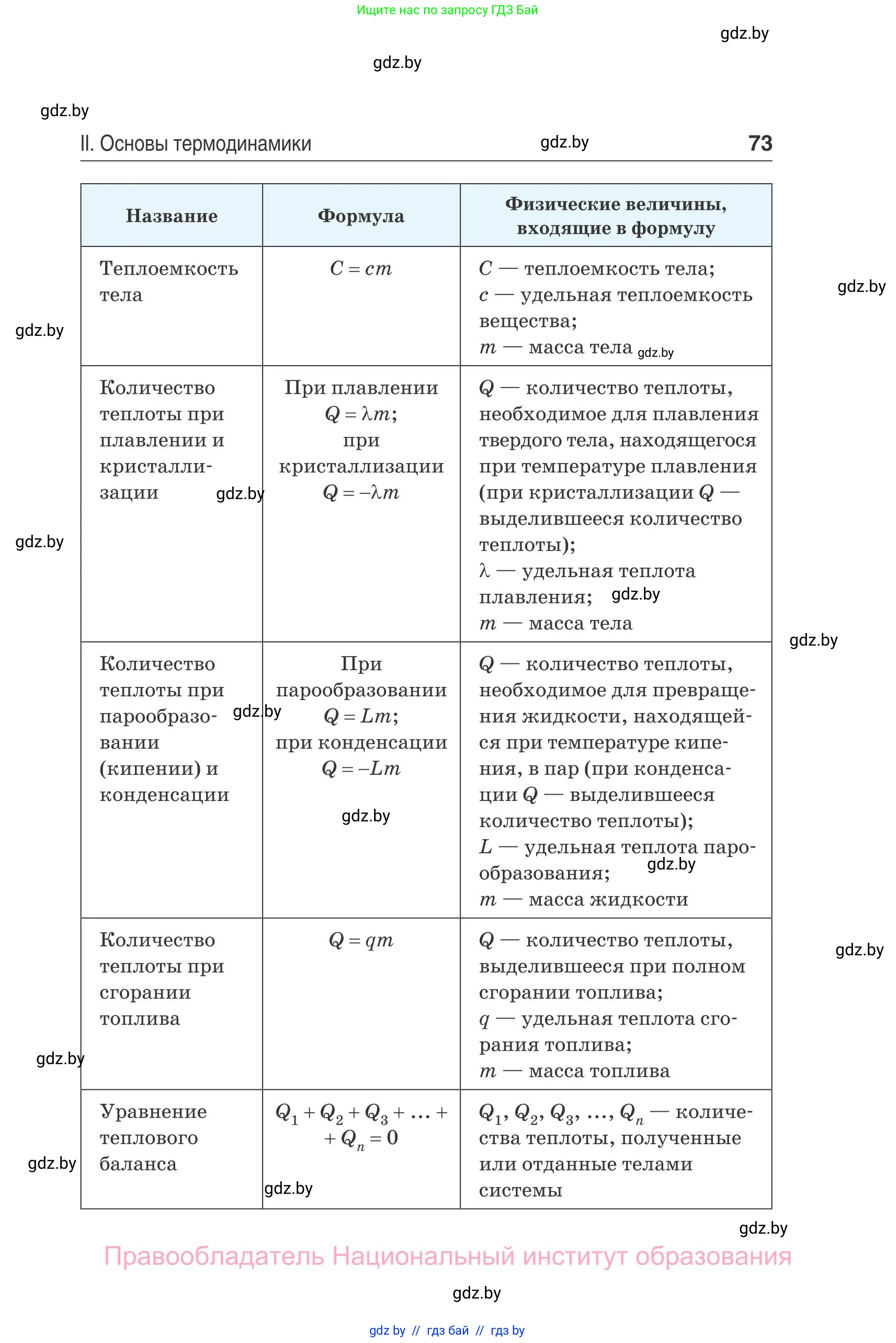 Физика, 10 класс Сборник задач, авторы: Дорофейчик Владимир Владимирович, Белая Ольга Николаевна, издательство Национальный институт образования, Минск, 2022, страница 73