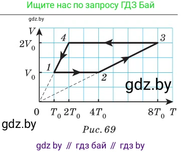 Физика, 10 класс Сборник задач, авторы: Дорофейчик Владимир Владимирович, Белая Ольга Николаевна, издательство Национальный институт образования, Минск, 2022, страница 91, номер 435, Условие (продолжение 2)