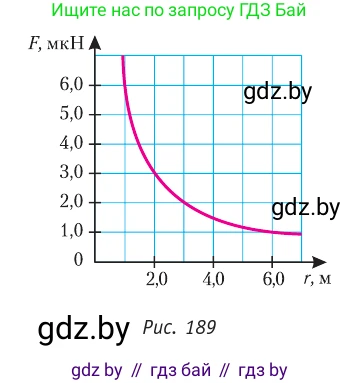 Физика, 10 класс Учебник, авторы: Громыко Елена Владимировна, Зенькович Владимир Иванович, Луцевич Александр Александрович, Слесарь Инесса Эдуардовна, издательство Адукацыя i выхаванне, Минск, 2019, бирюзового цвета, страница 214, номер 1, Условие (продолжение 2)