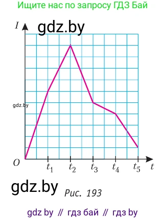 Физика, 10 класс Учебник, авторы: Громыко Елена Владимировна, Зенькович Владимир Иванович, Луцевич Александр Александрович, Слесарь Инесса Эдуардовна, издательство Адукацыя i выхаванне, Минск, 2019, бирюзового цвета, страница 216, номер 10, Условие (продолжение 2)