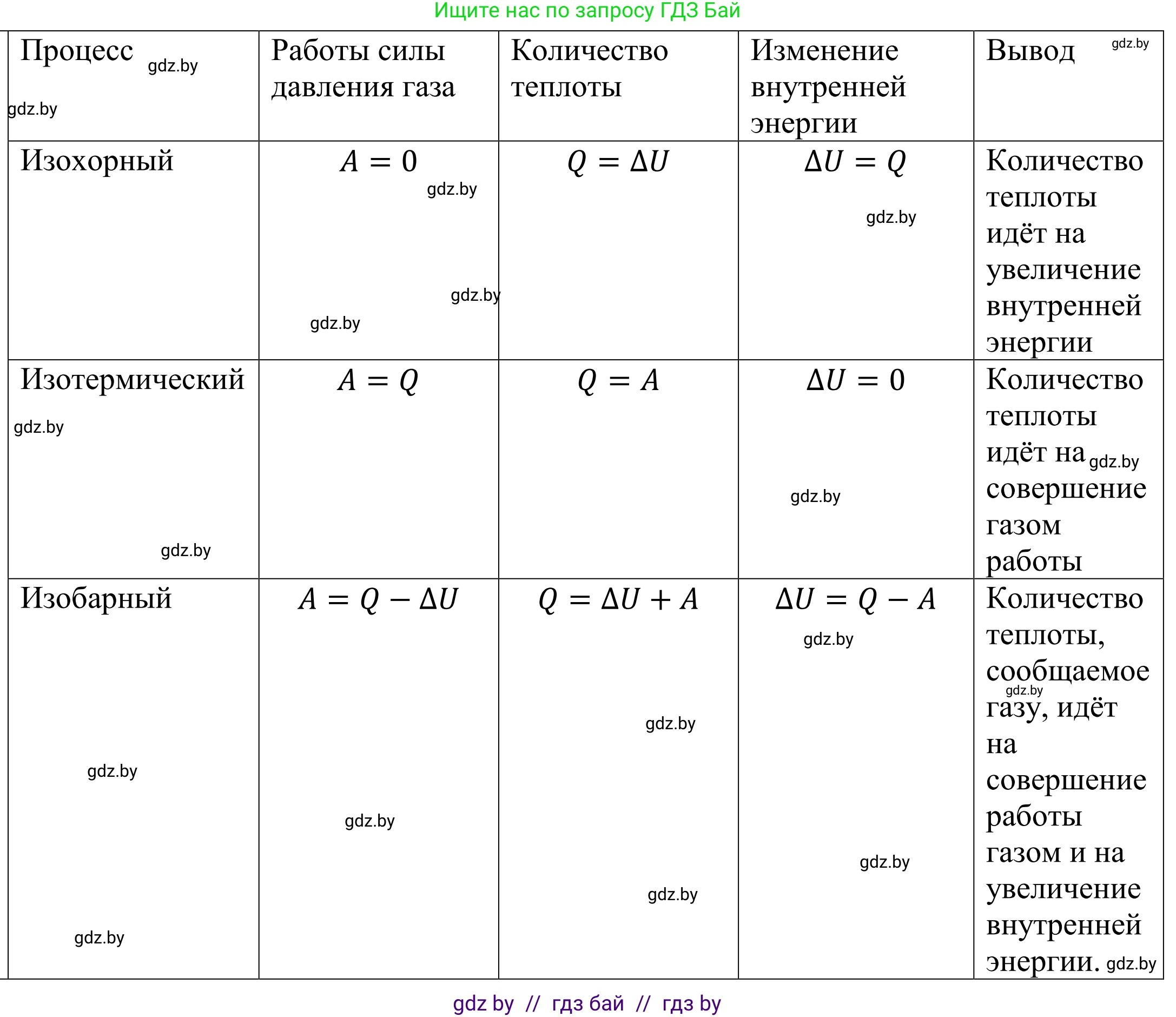Физика, 10 класс Учебник, авторы: Громыко Елена Владимировна, Зенькович Владимир Иванович, Луцевич Александр Александрович, Слесарь Инесса Эдуардовна, издательство Адукацыя i выхаванне, Минск, 2019, бирюзового цвета, страница 95, номер 6, Решение