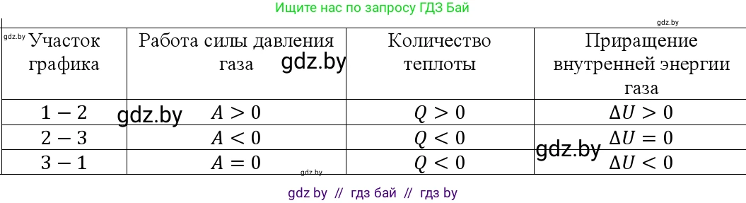 Физика, 10 класс Учебник, авторы: Громыко Елена Владимировна, Зенькович Владимир Иванович, Луцевич Александр Александрович, Слесарь Инесса Эдуардовна, издательство Адукацыя i выхаванне, Минск, 2019, бирюзового цвета, страница 110, номер 15, Решение
