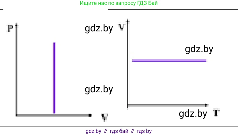 Физика, 10 класс Учебник, авторы: Громыко Елена Владимировна, Зенькович Владимир Иванович, Луцевич Александр Александрович, Слесарь Инесса Эдуардовна, издательство Адукацыя i выхаванне, Минск, 2019, бирюзового цвета, страница 40, номер 7, Решение