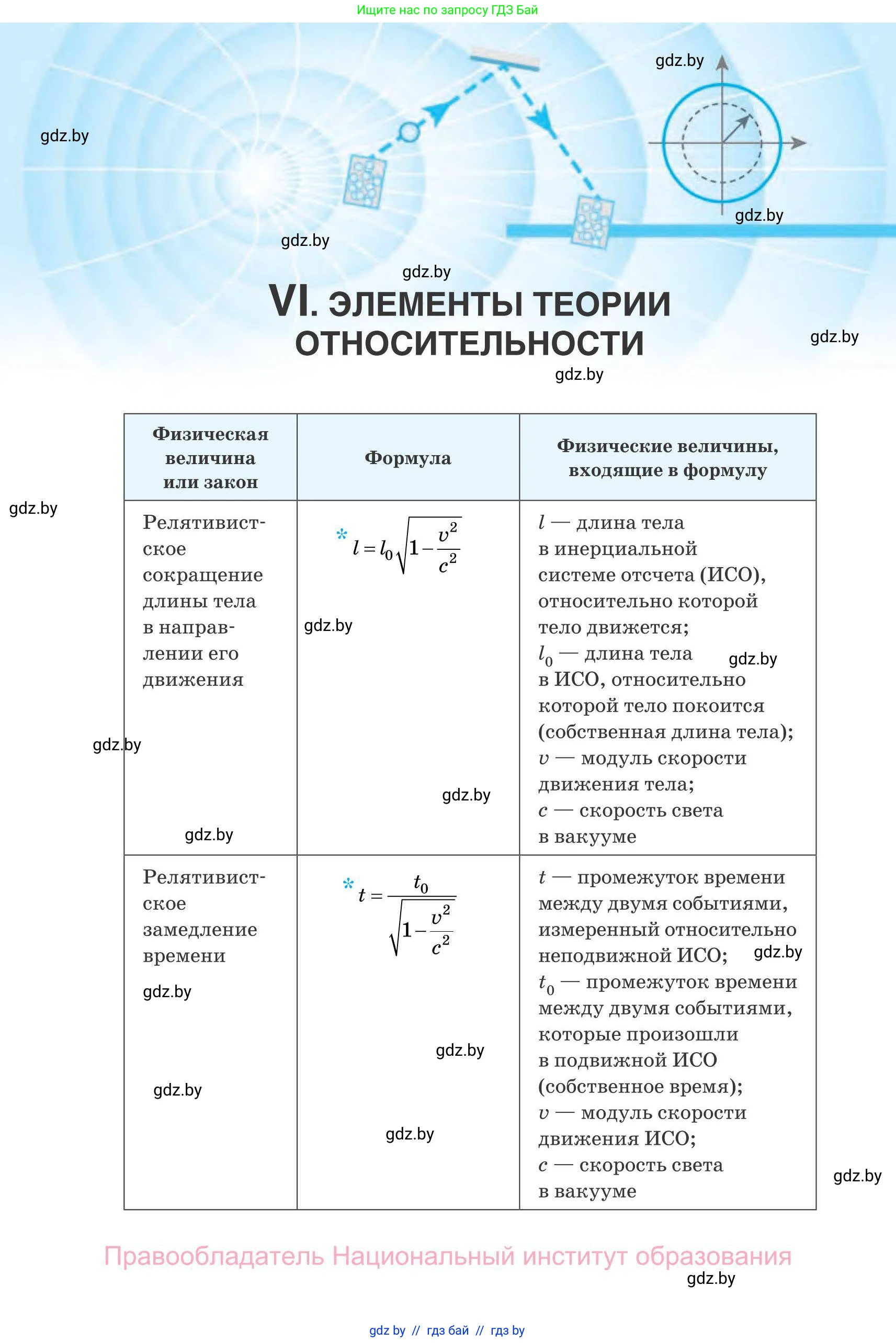 Физика, 11 класс Сборник задач, авторы: Дорофейчик Владимир Владимирович, Силенков Михаил Анатольевич, издательство Национальный институт образования, Минск, 2023, страница 201